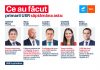 USR PLUS : Ce au facut primarii USR săptămâna asta