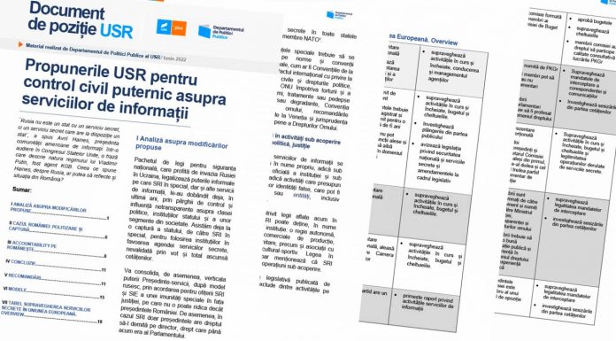 Cristian Ghinea | Soluția pe bune: fără acoperiți în politică, presă, justiție, biserică și afaceri!